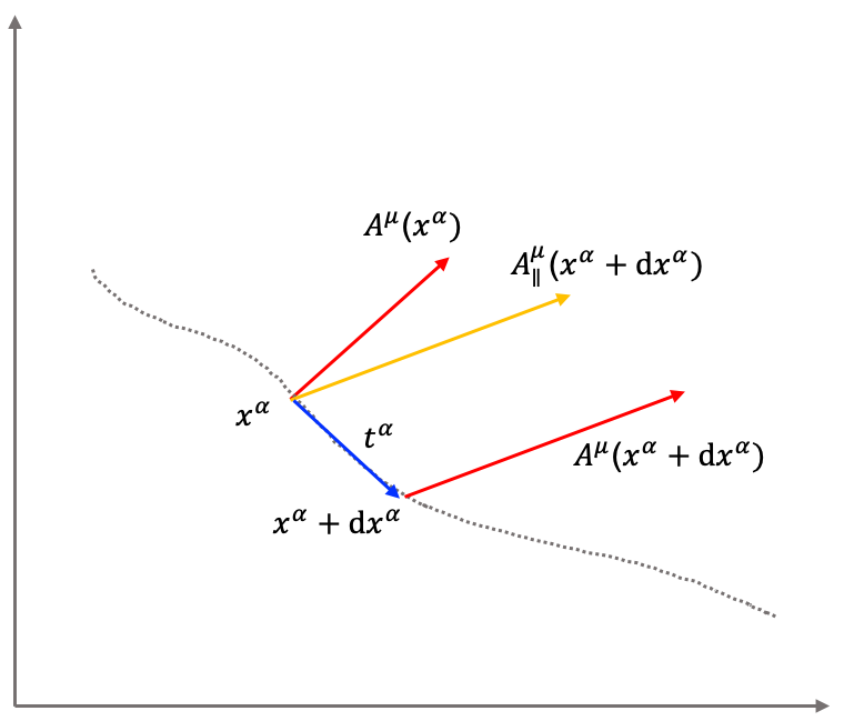 Derivada direccional.